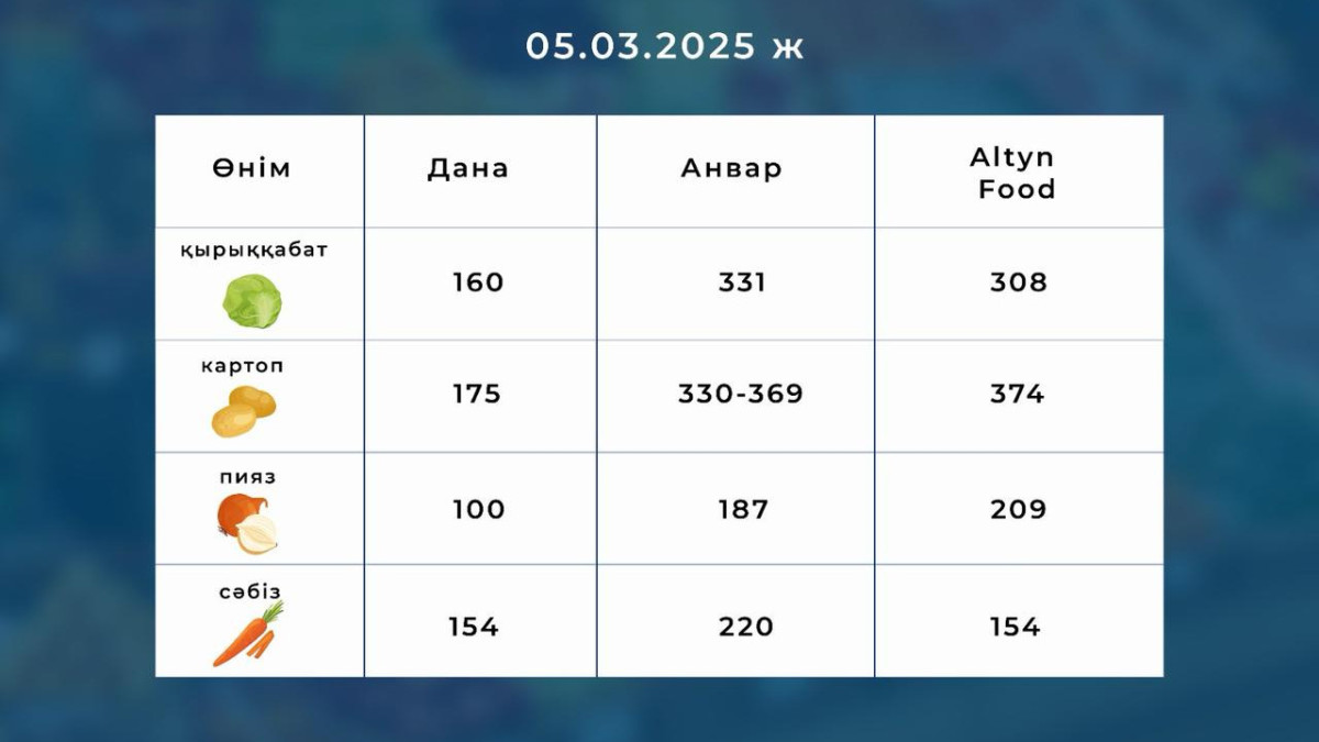  otpannews.kz 