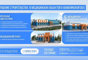 В селах Акмолинской области построят новые медучреждения на деньги коррупционеров