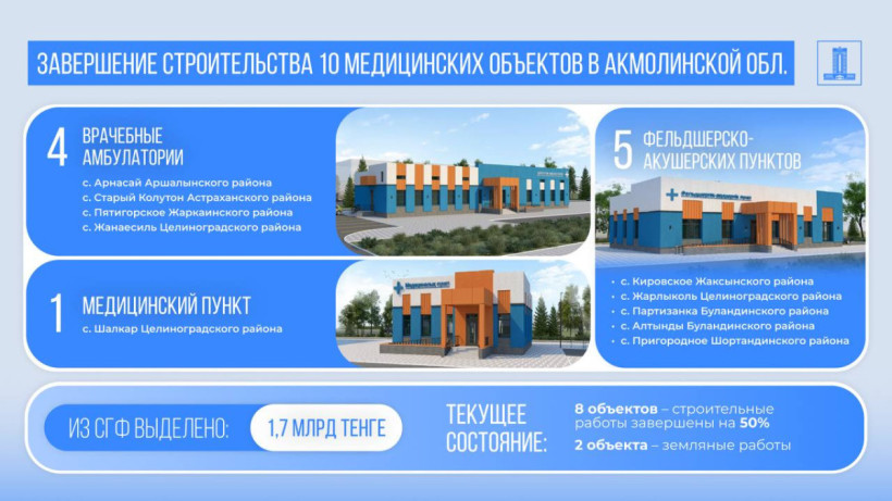  © Пресс-служба Правительства РК 