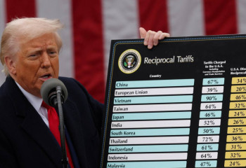 АҚШ-тың баж салығы: Қазақстанның сауда министрлігі мәлімдеме жасады