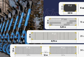 Астанада электросамокат үшін арнайы тұрақтар ашылатын болды