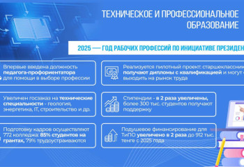 Год рабочих профессий – как в Казахстане реализуют инициативу Президента по повышению престижа рабочих специальностей