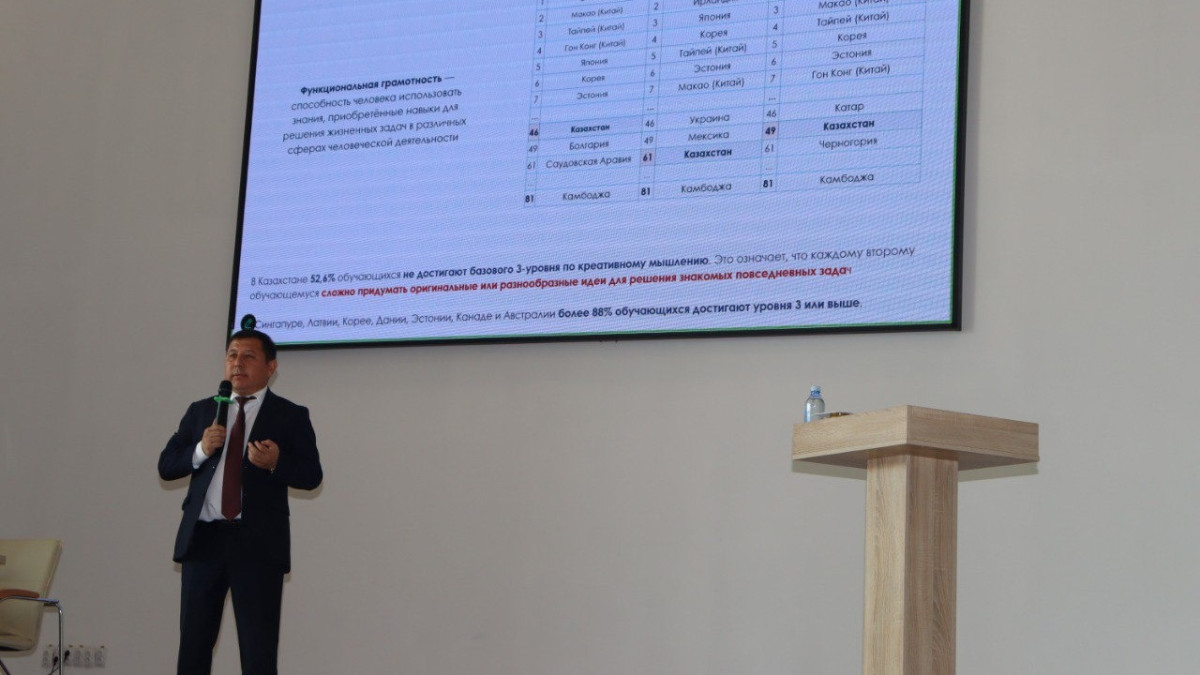  © Управление образования области Абай 