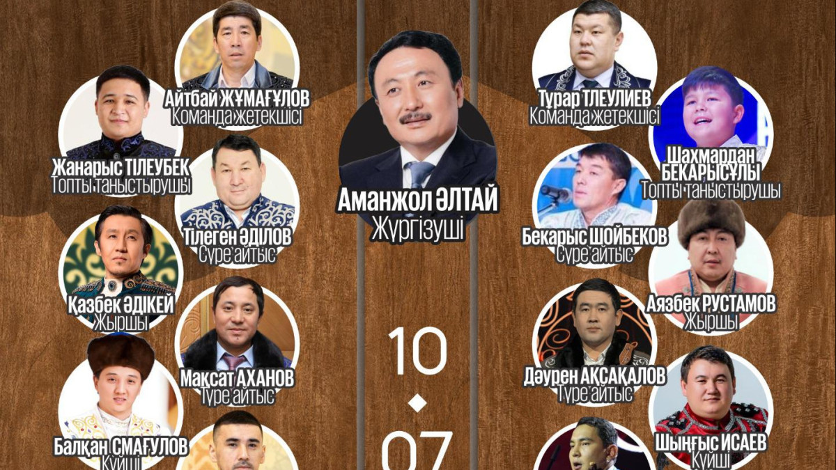  Маңғыстау облыстық мәдениет, тілдерді дамыту және архив ісі басқармасы 