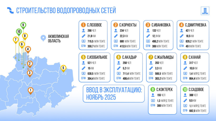  © Пресс-служба Правительства РК 