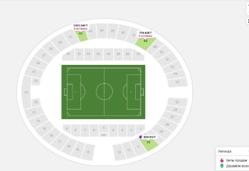 От 400 тысяч: запредельно дорогие билеты на матч «Кайрат» - «Реал» появились в сети