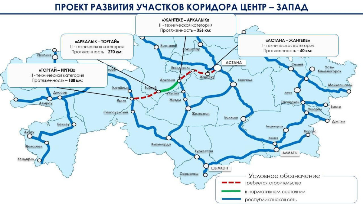 Министерство транспорта Республики Казахстан 