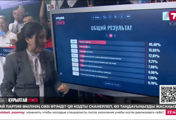 «Жетінші арнадағы» теледебат: онлайн-дауыс беруге 73 мыңнан астам көрермен қатысты