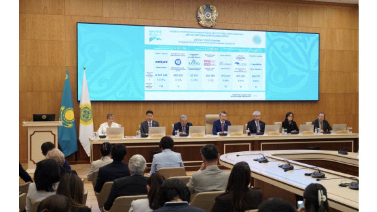 «Әділет» партиясы Құрылтайда 110 мандат алды