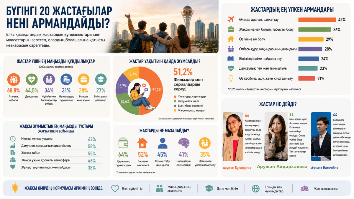 AI көмегімен жасалды