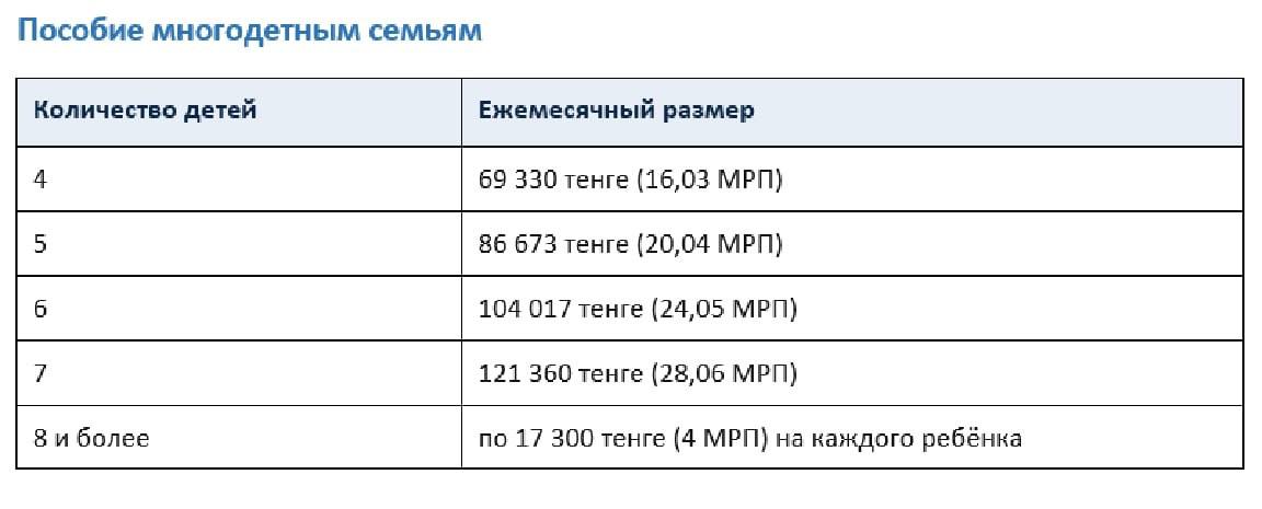 <em>©️El.kz&nbsp;</em>