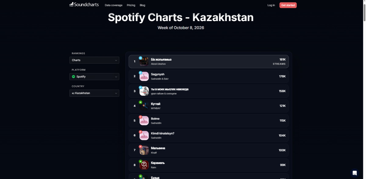 soundcharts.com