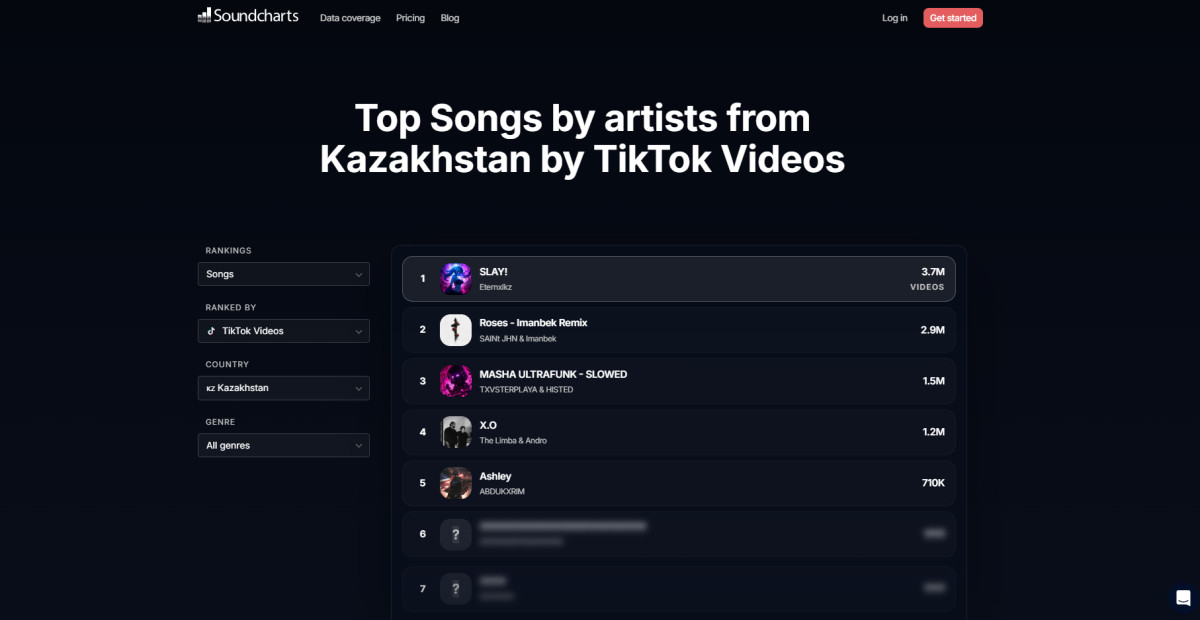 soundcharts.com