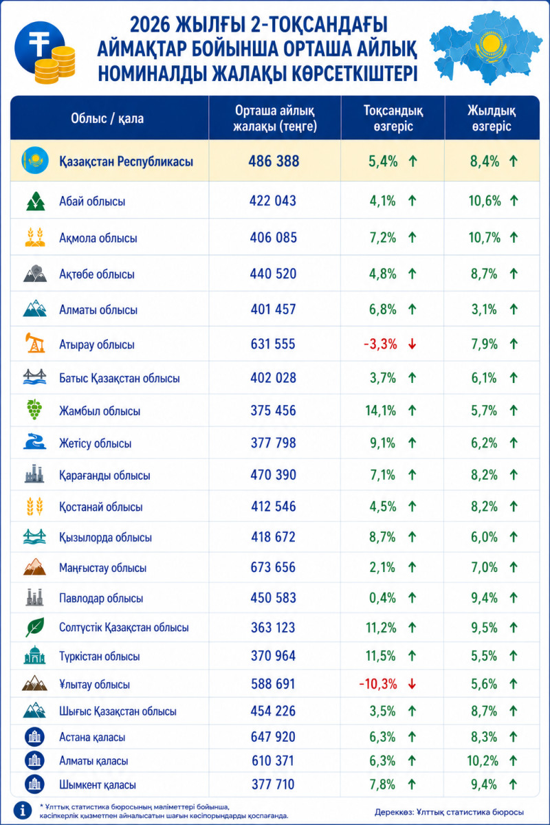 Инфографика: El.kz