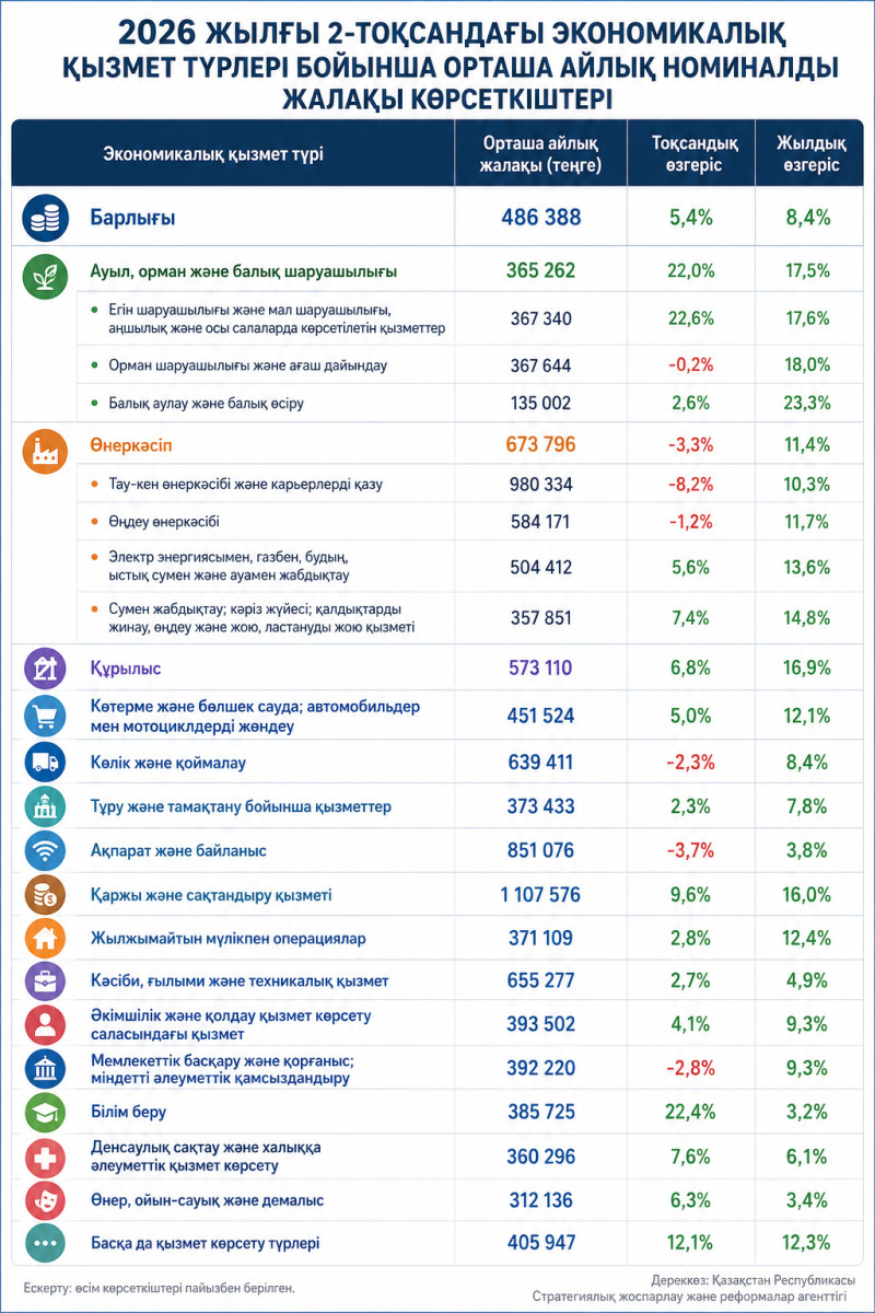 Инфографика: El.kz