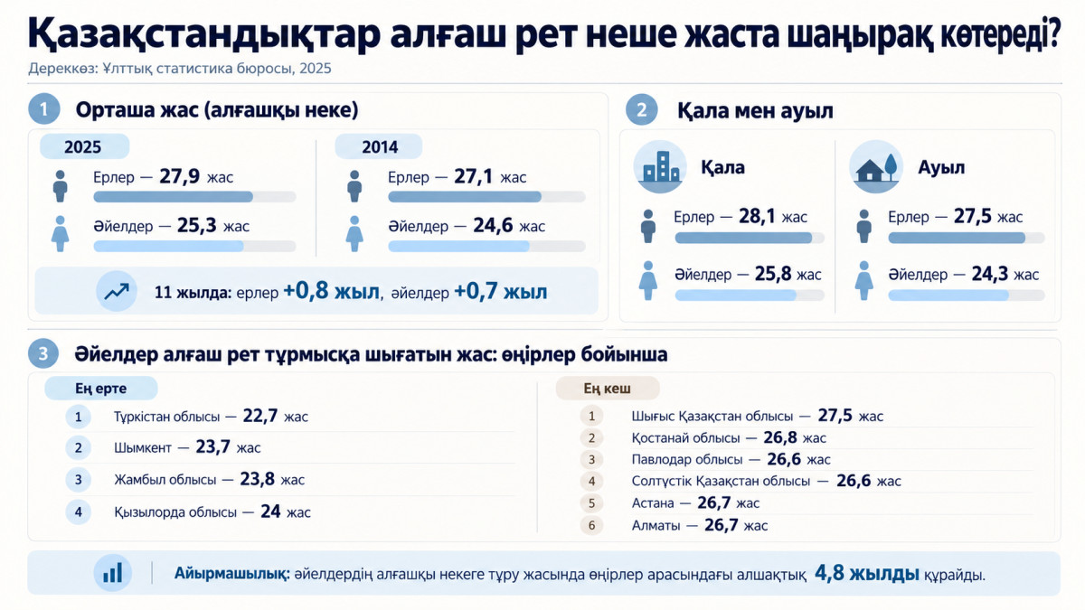 Фото: AI көмегімен жасалды
