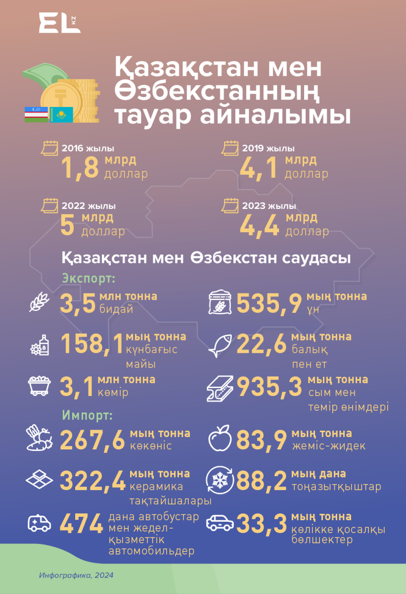 Өзбекстанда қазақстандық капиталы бар 1043 компания мен кәсіпорын  жұмыс істейді – Атамқұлов