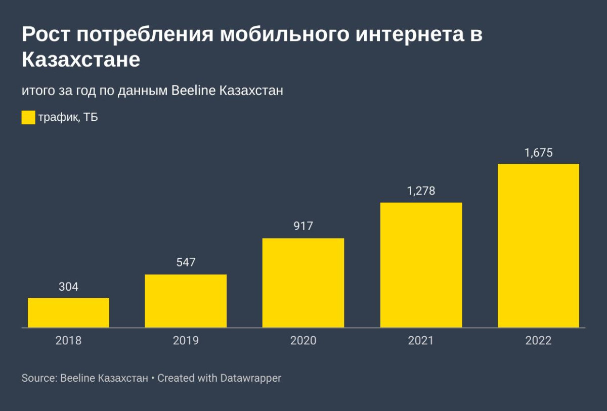 Кызылжар, Кара-Озек и Костомар - малые села в Акмолинской области получают доступ к LTE