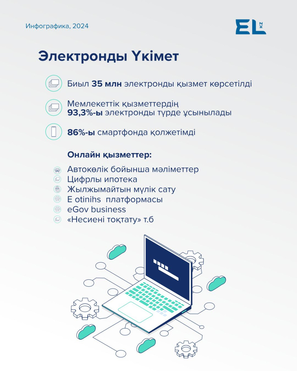 «Электронды үкімет»: жарты жылда 35 млн қызмет көрсетілді