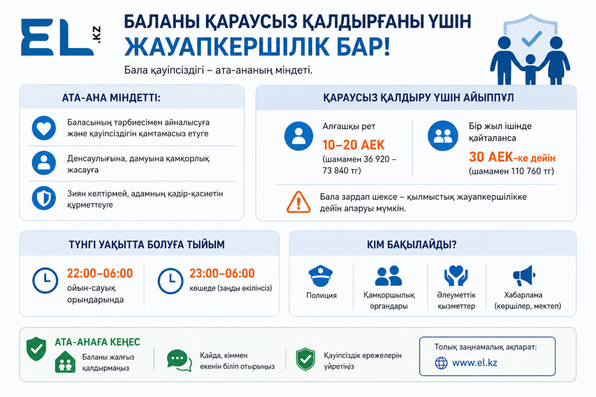 Инфографика: El.kz