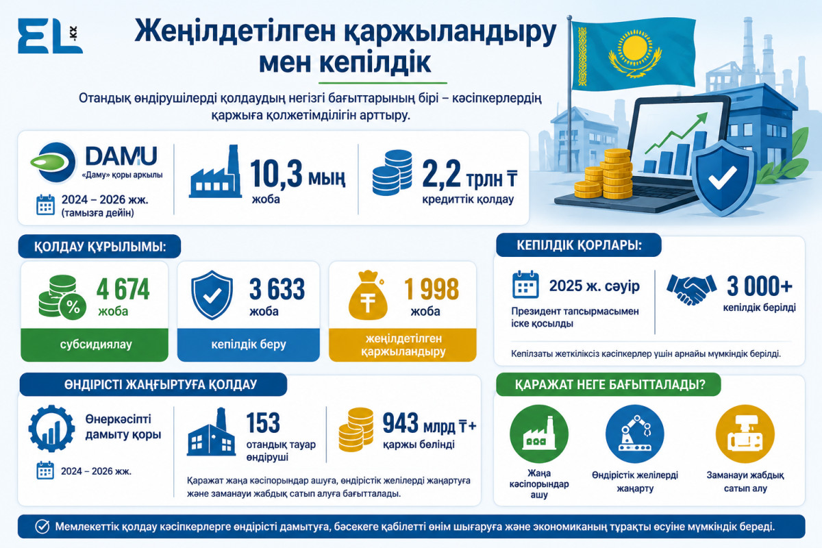 Инфографика: El.kz&nbsp;