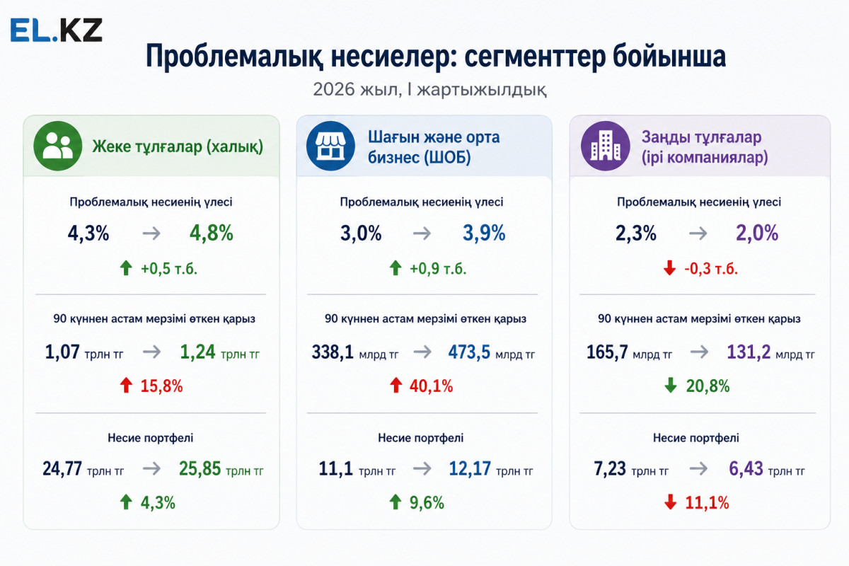 Инфографика: el.kz