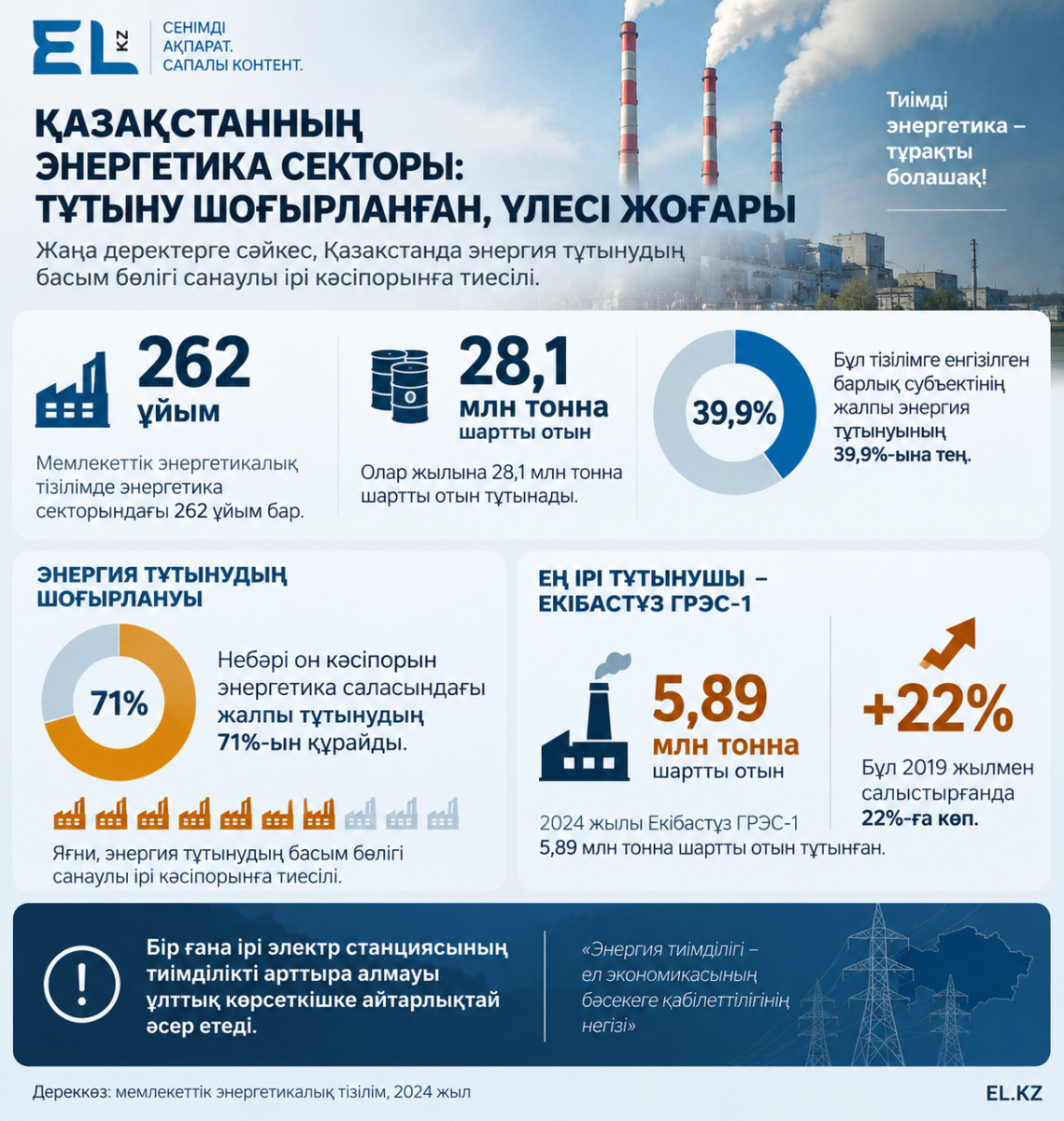 инфографика Ел кз