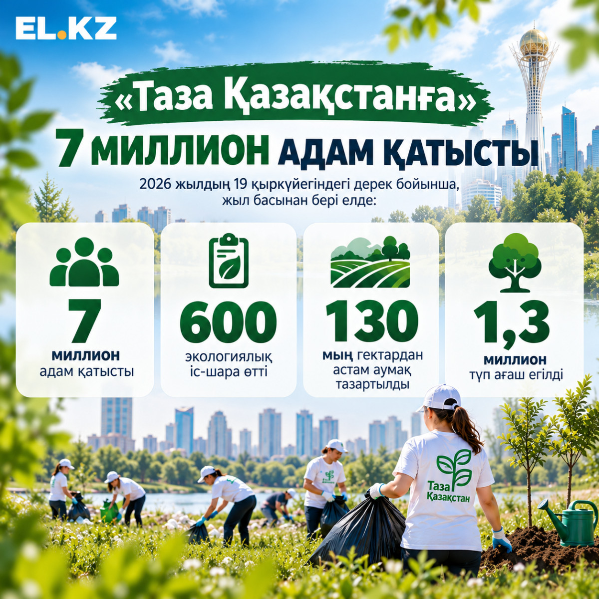 Инфографика Ел кз&nbsp;