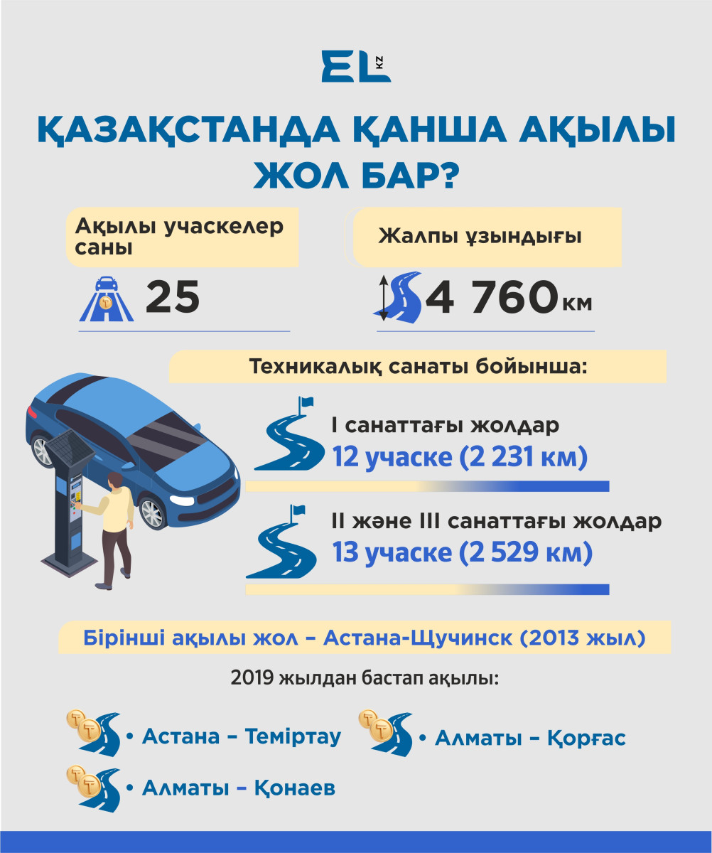 Ақылы жолдарды кімдер тегін пайдалана алады? Ақылы жолдарды кімдер тегін пайдалана алады?