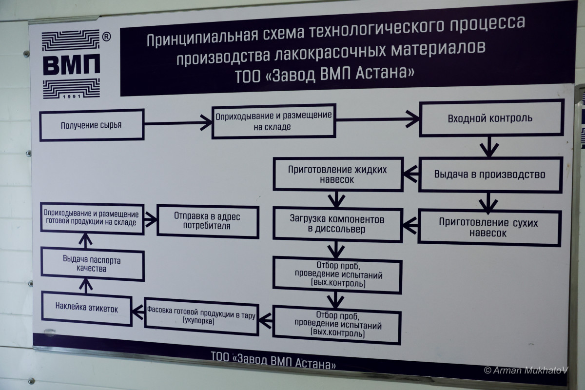 Қазақстандық зауыт Түркия атом станцияларына өнім жеткізе бастады Қазақстандық зауыт Түркия атом станцияларына өнім жеткізе бастады