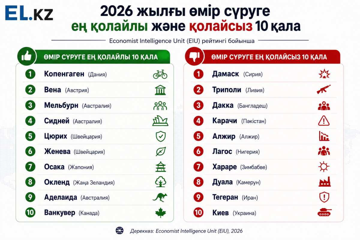 AI көмегімен жасалды
