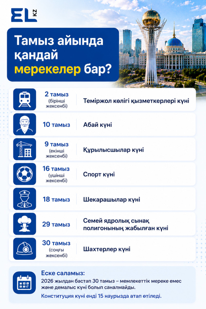 AI көмегімен жасалды