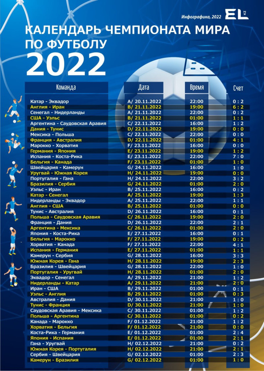 Календарь Чемпионата мира по футболу 2022 - el.kz