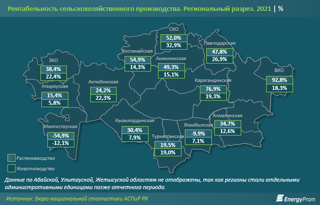 Три самые рентабельные для выращивания в Казахстане культуры назвали эксперты