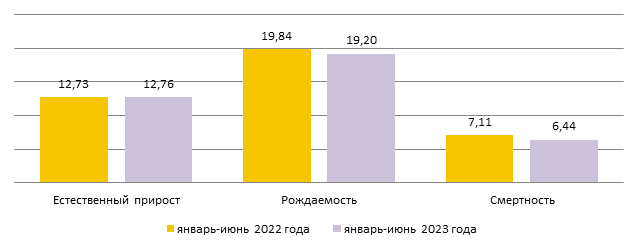 Численность населения Казахстана на 1 июля составила 19 899 377 человек