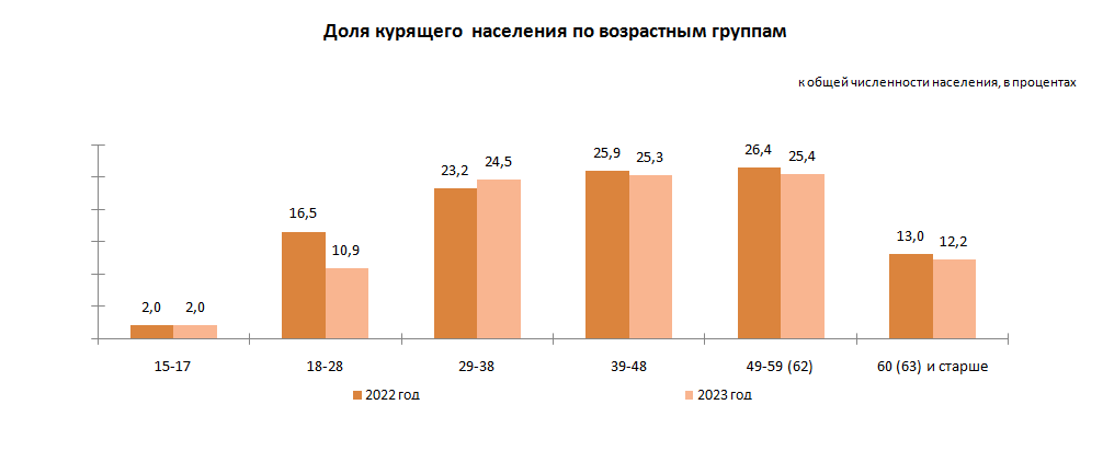 Сколько в Казахстане курящих людей и почему большинство опрошенных поддержало введение полного запрета на курение