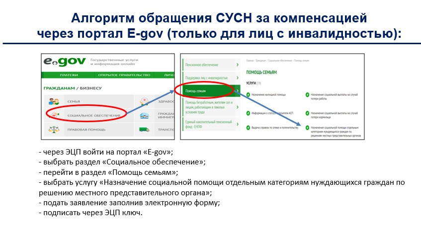 Электроэнергия подорожает в Алматы – компенсацию могут получить восемь категорий граждан