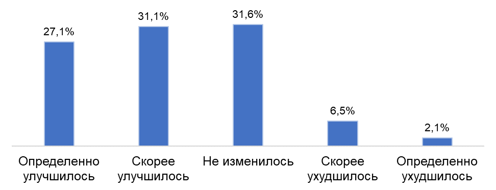 68,1% казахстанцев считают, что страна движется в правильном направлении