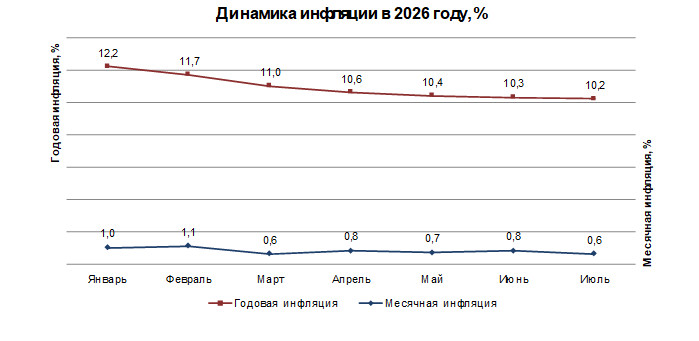 stat.gov.kz