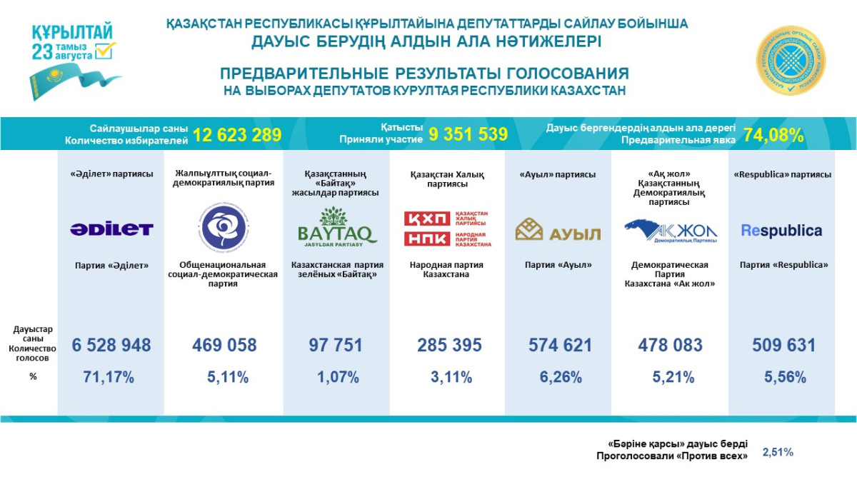 election.gov.kz