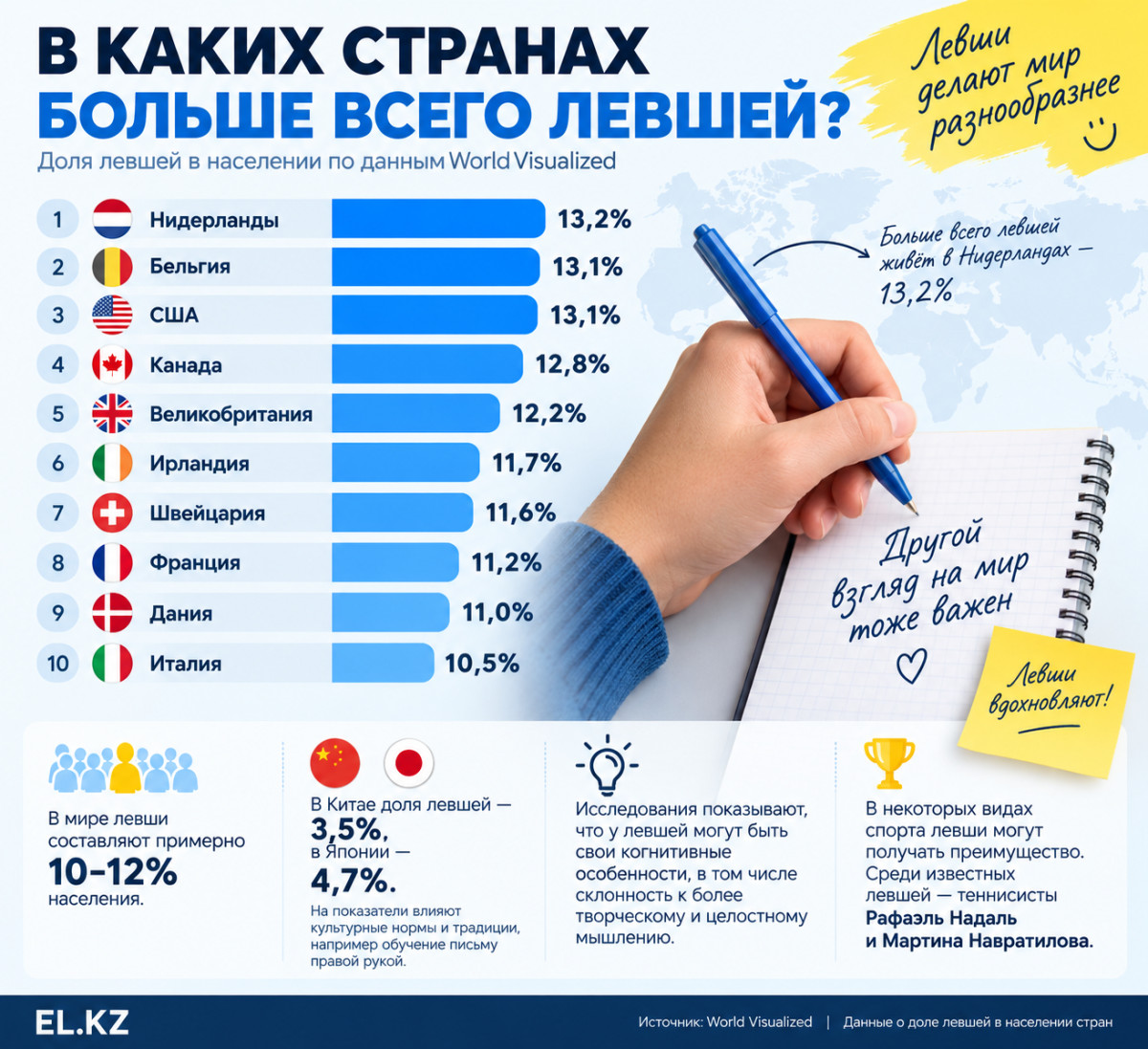 Инфографика El.kz/ ИИ