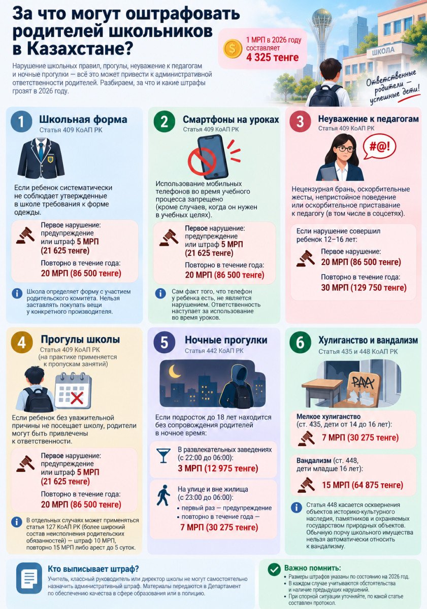 Инфографика El.kz/ ИИ