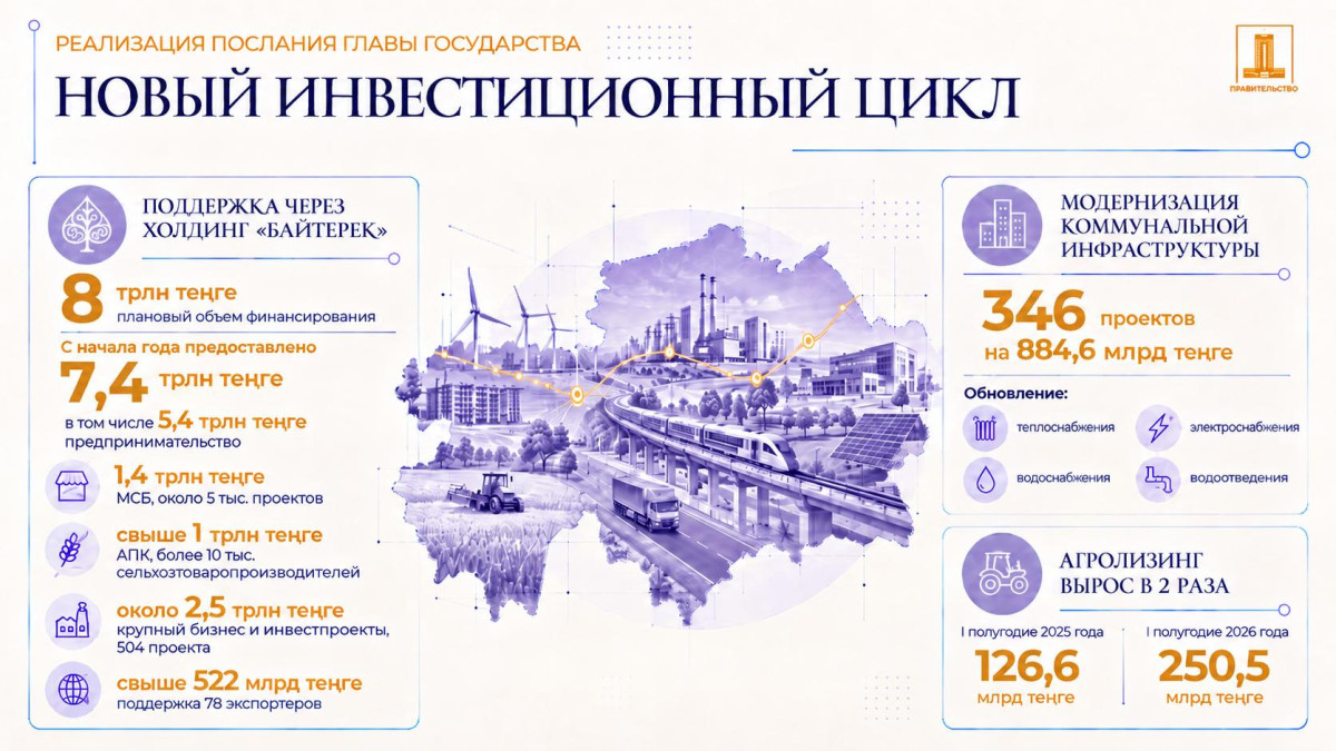 primeminister.kz