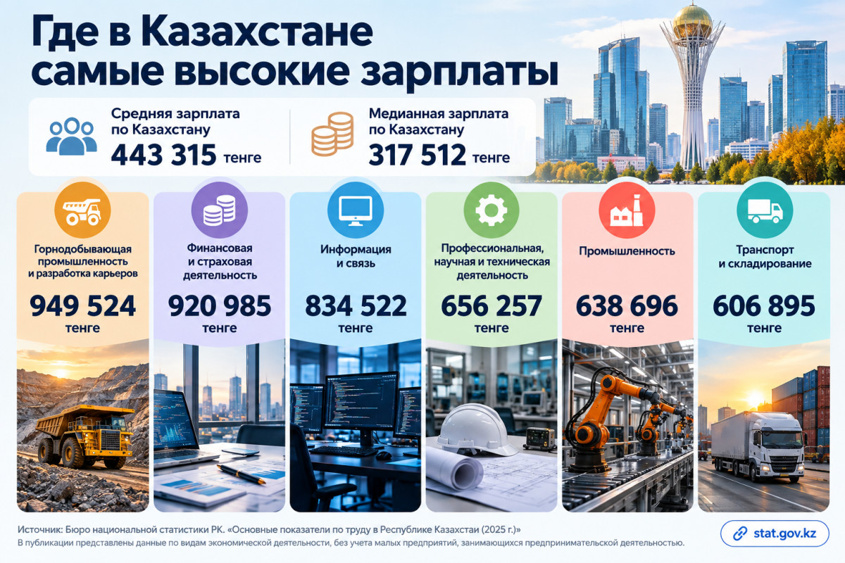 © иллюстрация ИИ