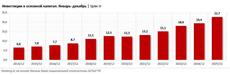 ranking.kz