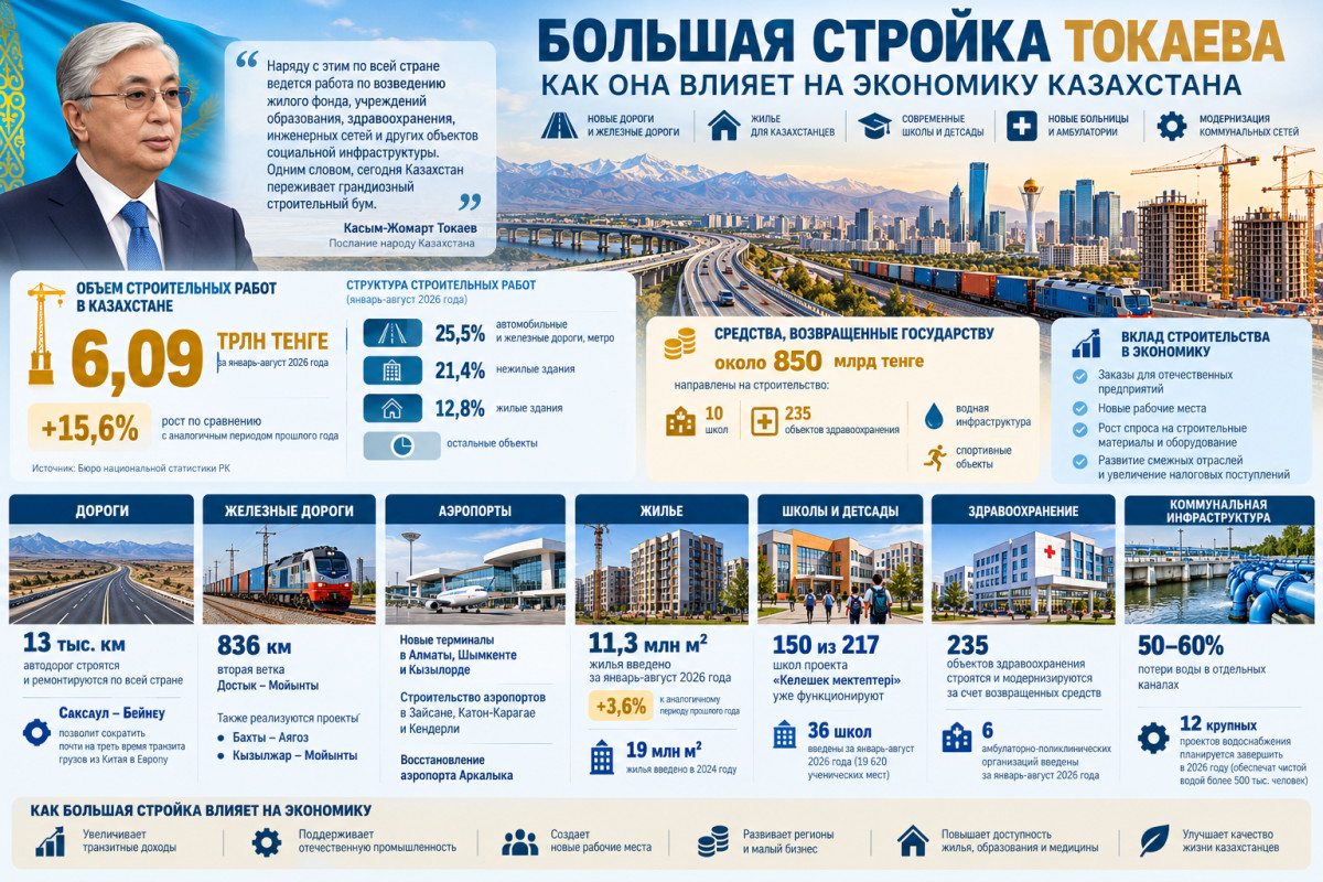 ©иллюстрация ИИ