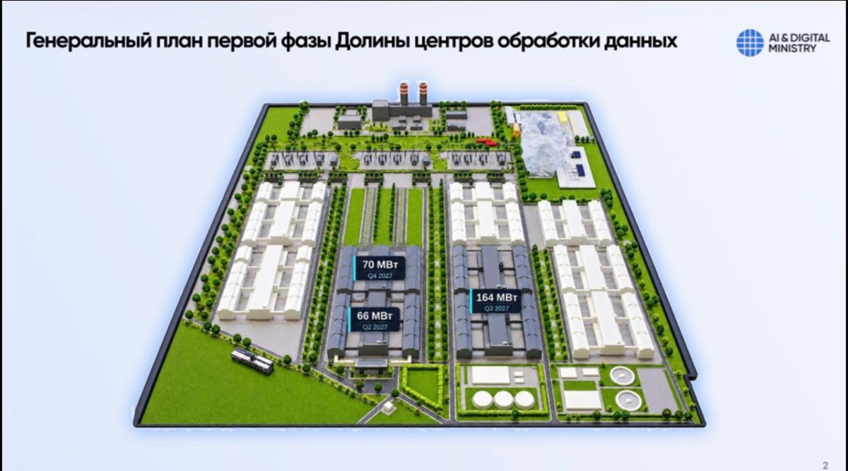 © Министерство ИИ и цифрового развития РК/ gov.kz