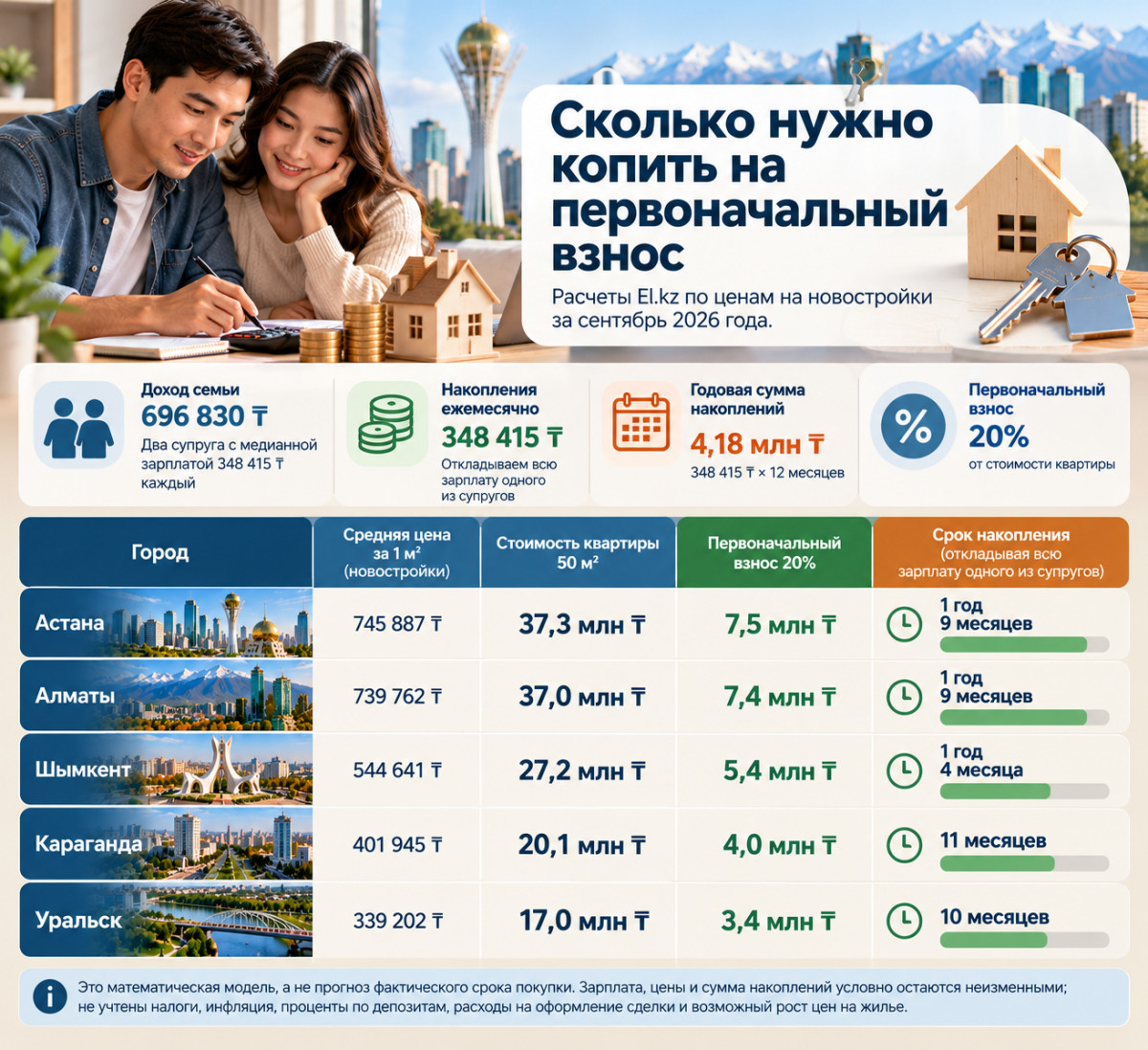 © иллюстрация ИИ