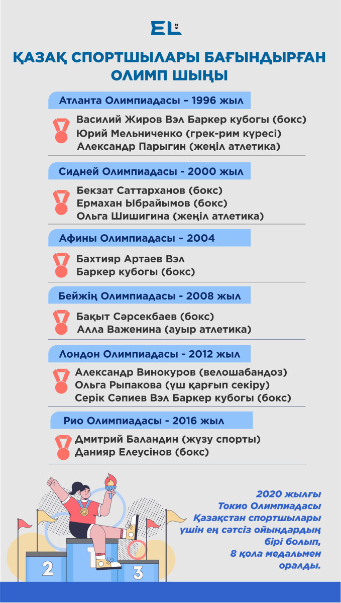 Алтын алу үшін бар күшімді саламын – Асланбек Шымбергенов