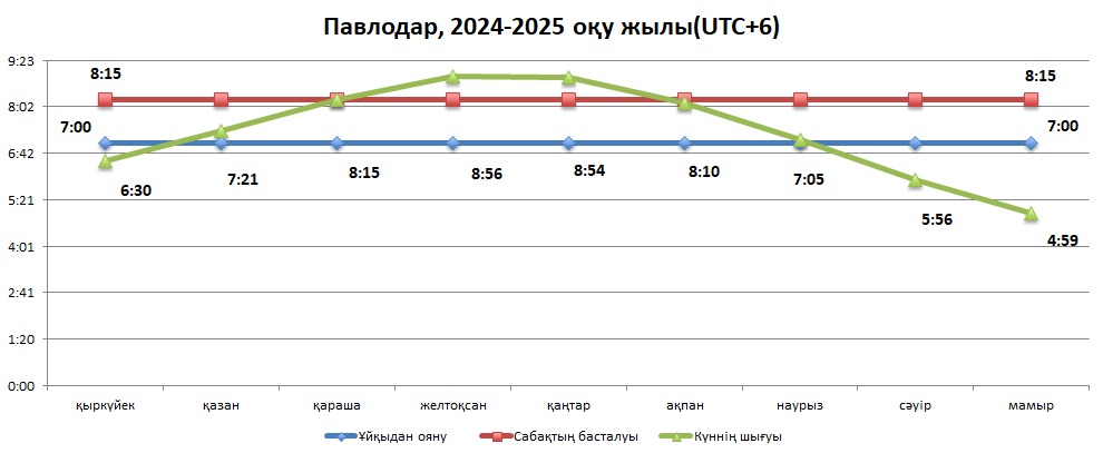 «Жаңа уақыт белдеуінің зияны жоқ». Ғалым Әмір Қуат петиция нәтижесі туралы айтты